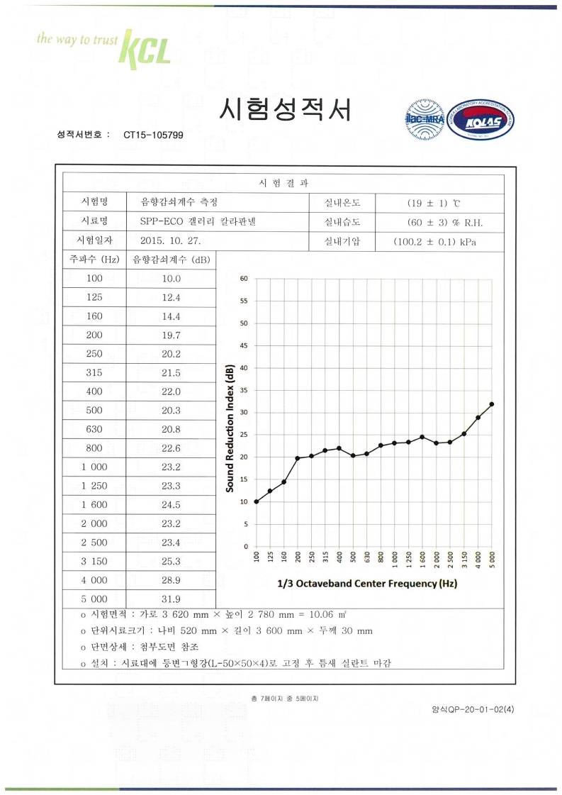 2049928719_Ge5HU6ly_6b727ff1af13d4784a661008bd8830d4f380b892.jpg 이미지크게보기